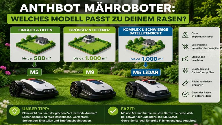 ANTHBOT Mähroboter: Welches Modell passt zu deinem Rasen?